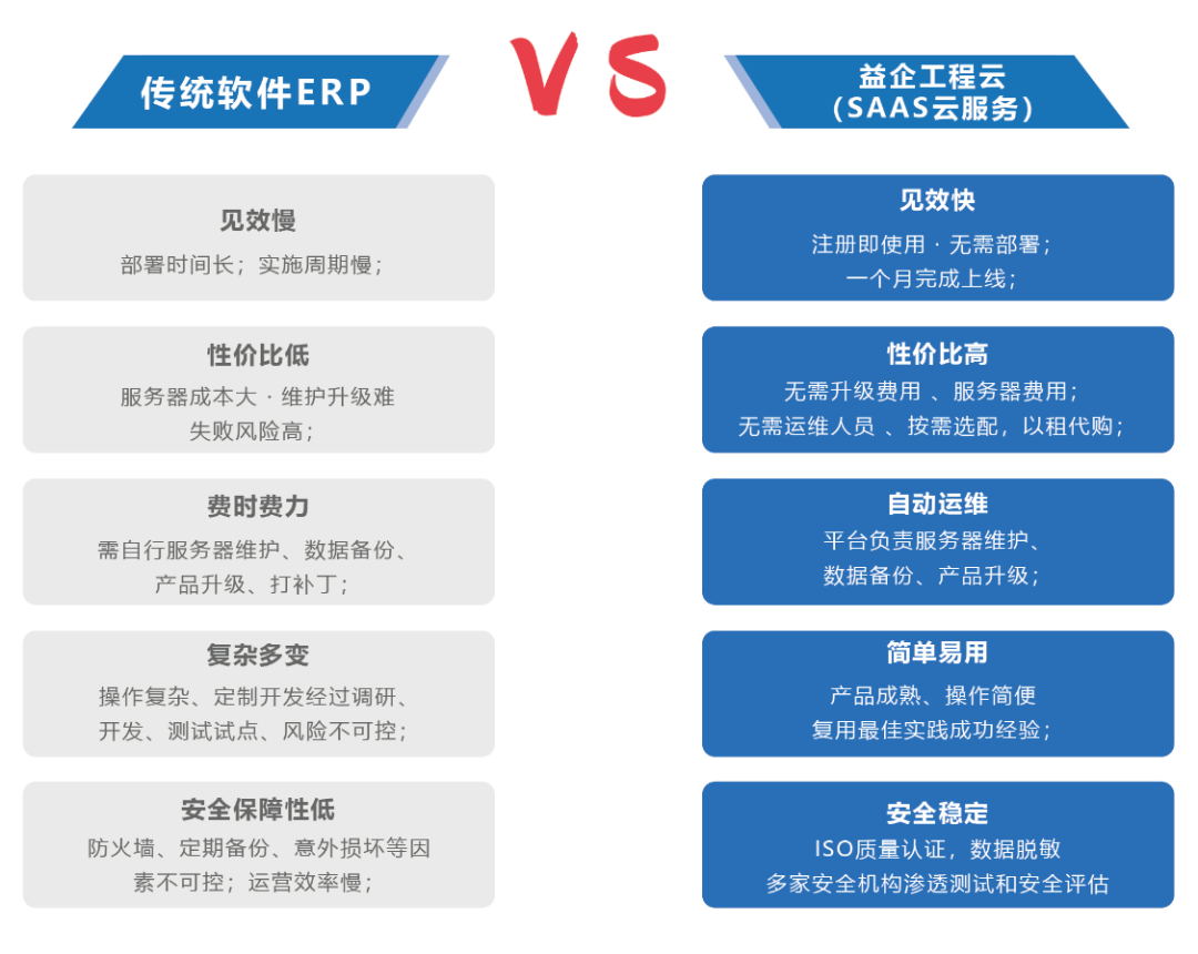 好用的工程项目管理软件推荐