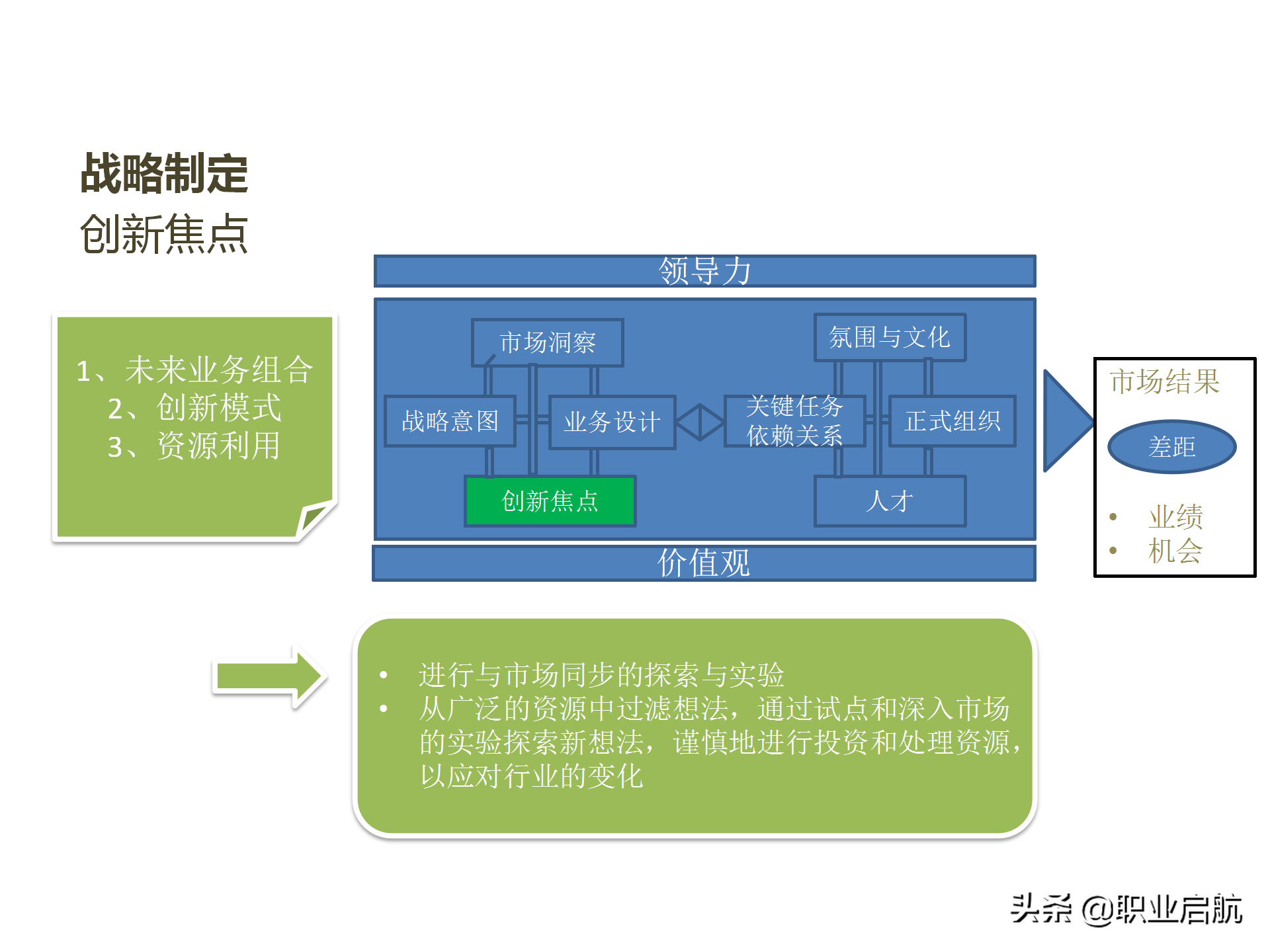 华为三支柱运作之HRBP实践分享