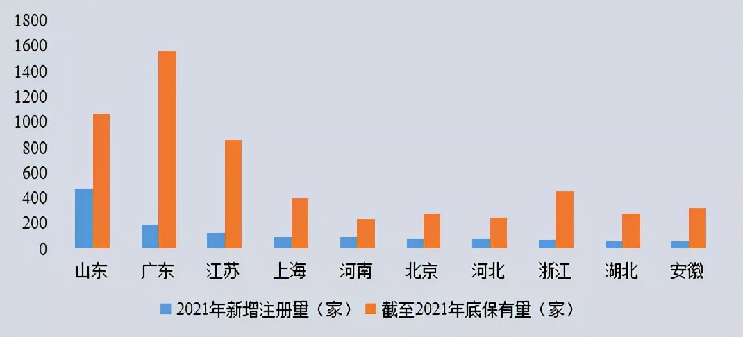 2021盘点：新企业飙升70%！拐点来临，还是泡沫前兆？