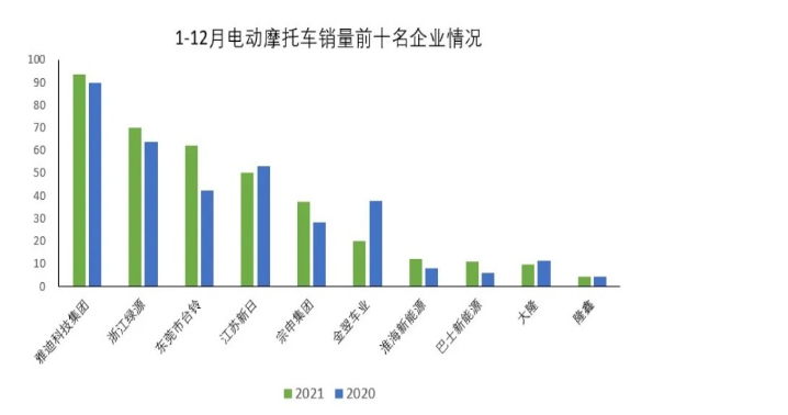 摩托车品牌排行销量图片