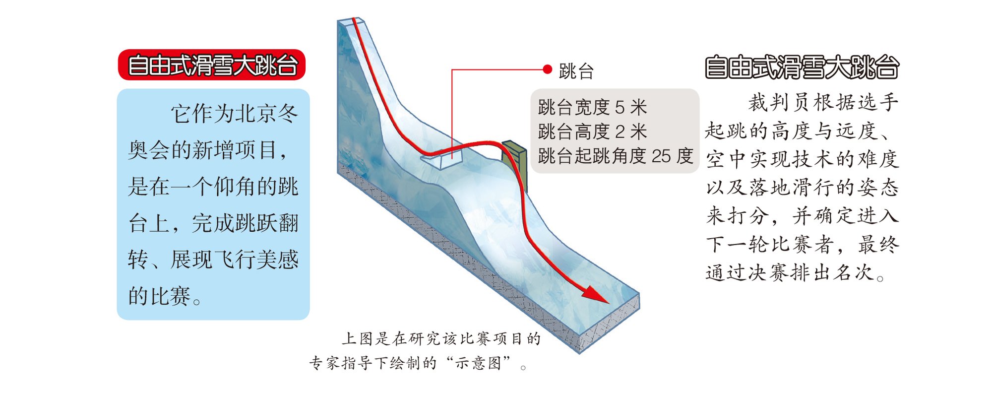 滑雪跳怎么跳视频(自由式滑雪：冰雪上空的舞蹈)