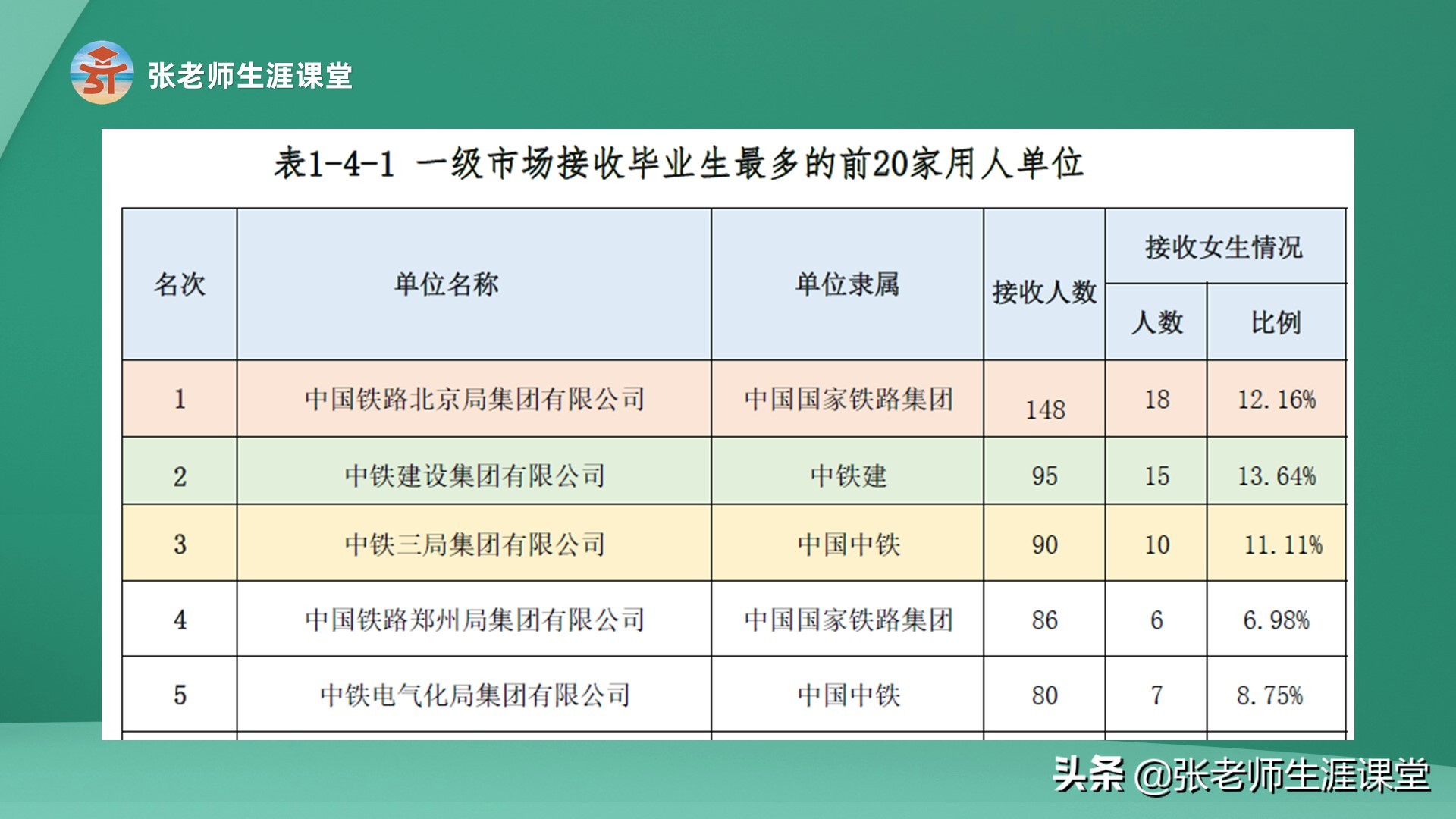 各种卷！这3所大学本科毕业就能进国企，值得关注一下