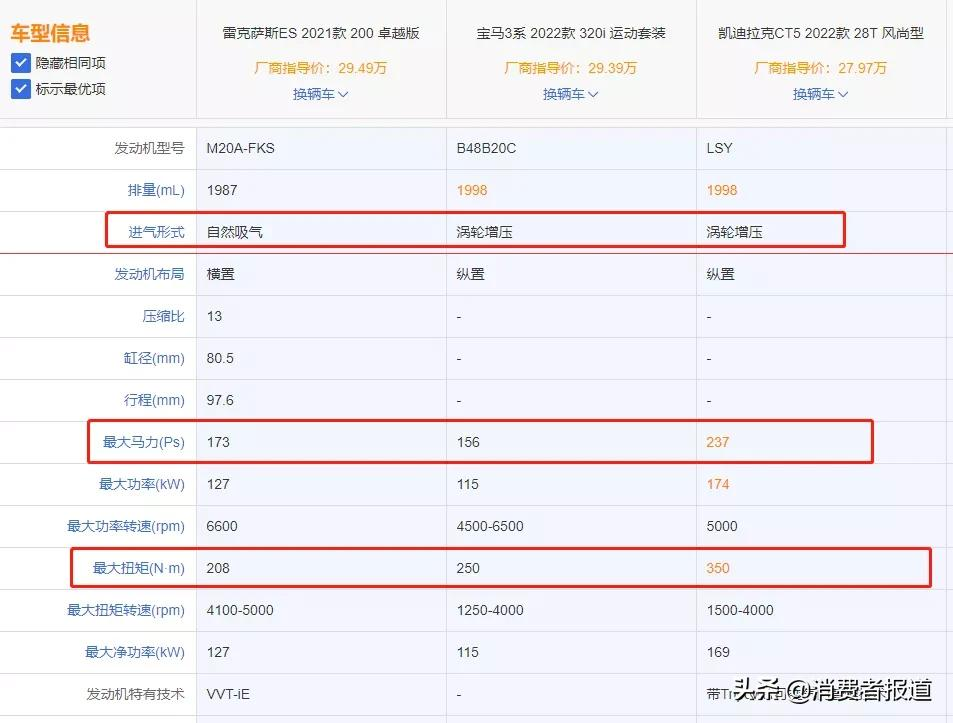 配置“寒酸”、质量滑坡,雷克萨斯的槽点远不止加价