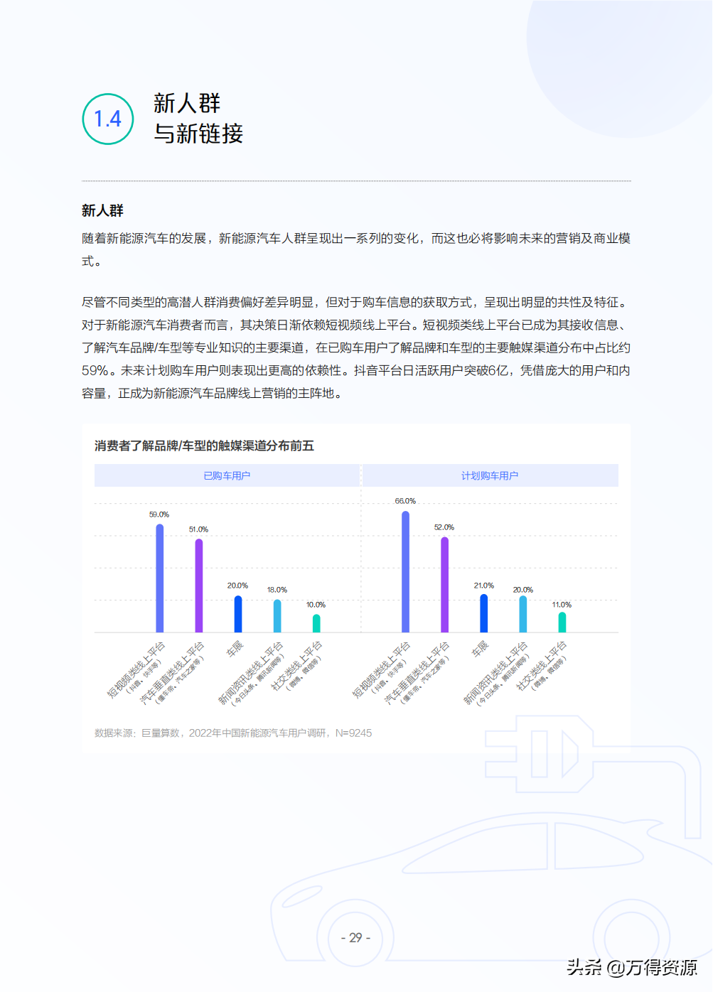 2022年中国新能源汽车发展趋势白皮书