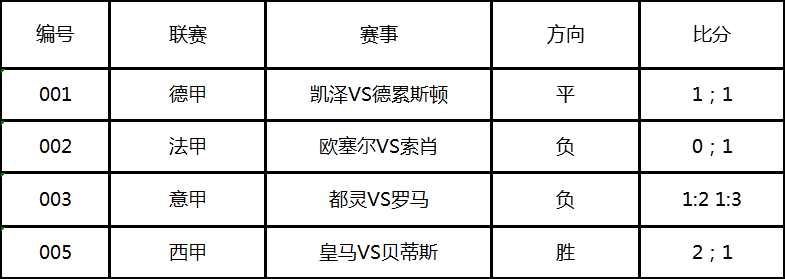 罗马VS都灵前瞻(今日扫盘：都灵VS罗马 状态低迷 罗马此役能否重回胜轨？)