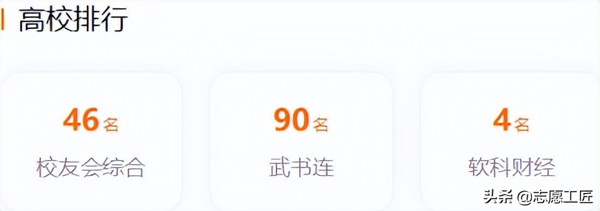 软科财经TOP10：前5名是211、双一流，有你的目标院校吗？