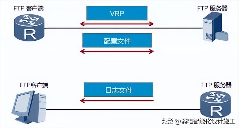 服务器的区别与应用场景 (tftp服务器和ftp)  第1张