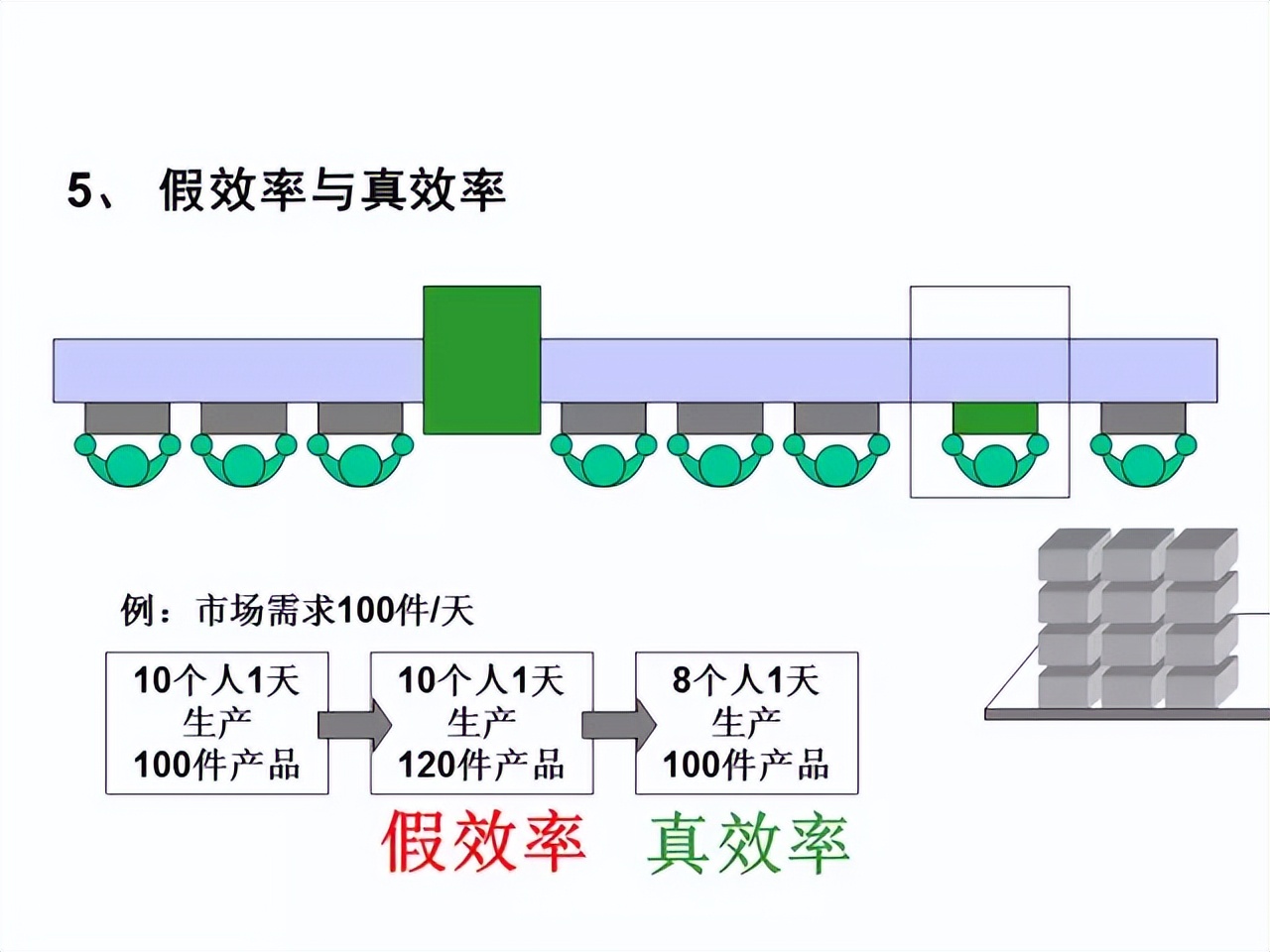 「精益学堂」超详细的一份JIT精益生产PPT 请收好