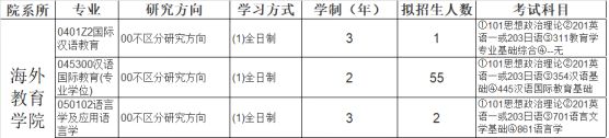 厦门大学考研全攻略！快来了解宝藏专业