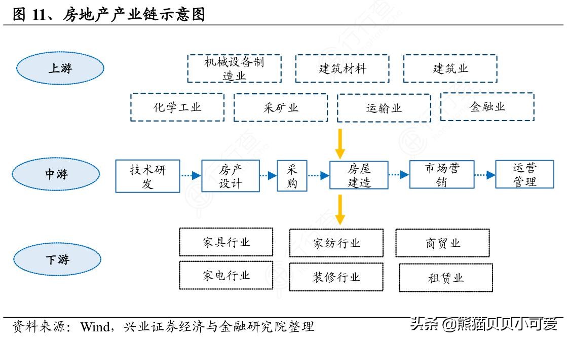 2021年尾声展望：关于2022年行业，趋势，财富逻辑的七点研判