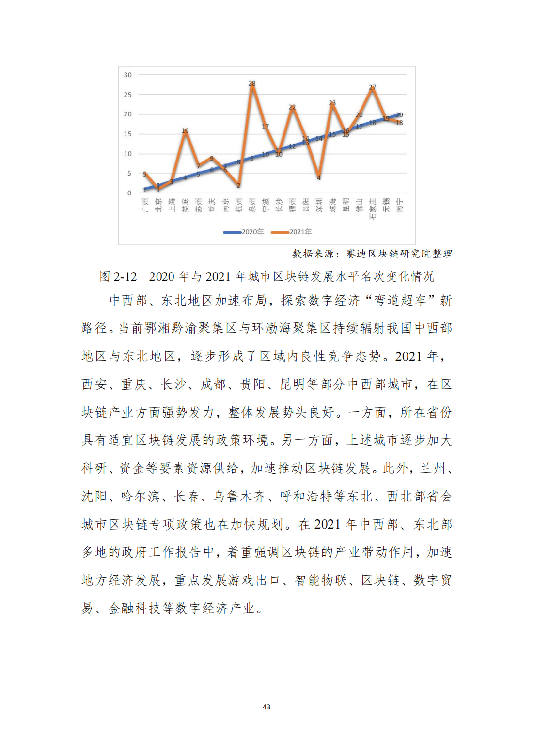 中国区块链发展白皮书—总体现状、产业发展、技术创新、行业应用