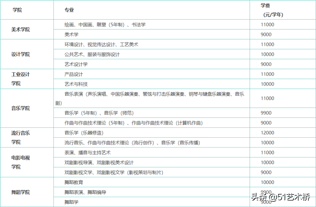 南京艺术学院2022年普通本科招生章程
