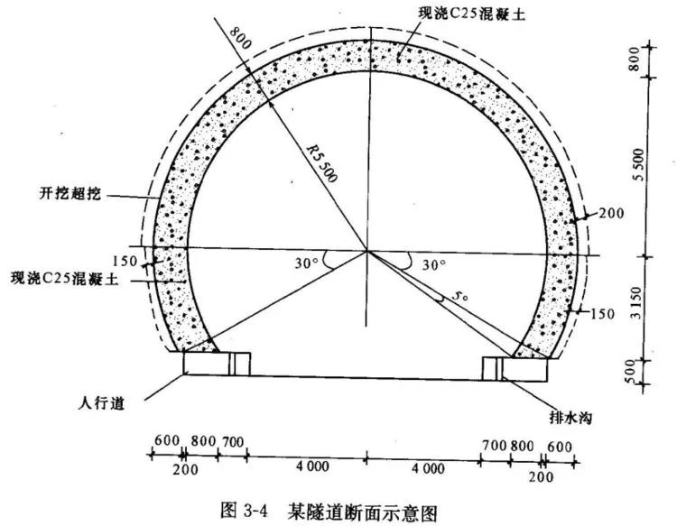 还觉得隧道工程量计算很难吗，快速准确识图计算用这个