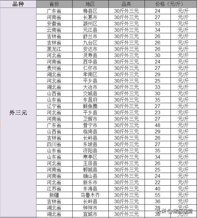 仔猪价格｜11月22日全国部分地区仔猪报价汇总及仔猪常见病防治