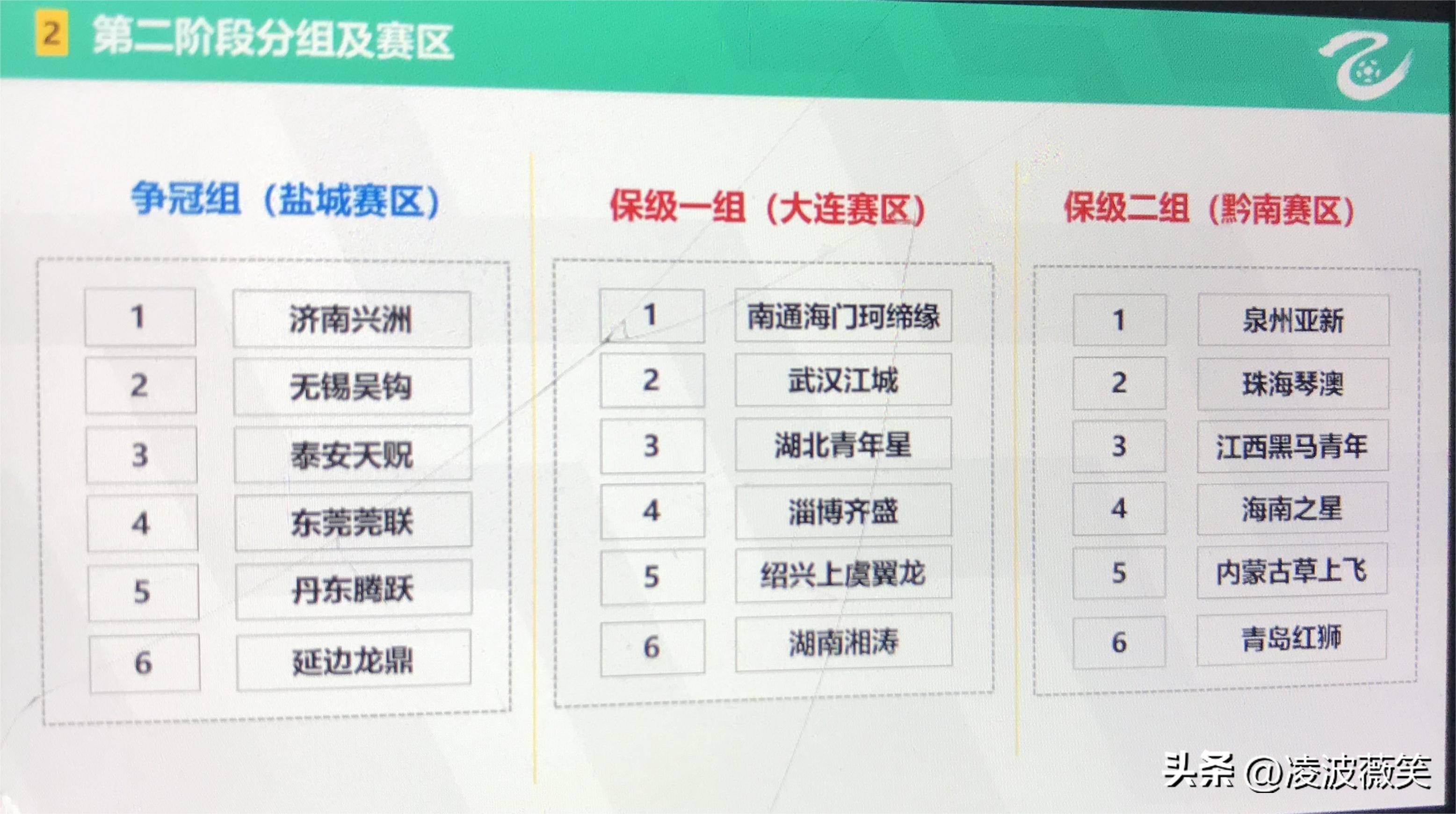 2021中乙冲甲队伍(冲甲6争3，降级6选1！中乙第二阶段分组确定，湖南湘涛参赛存疑)