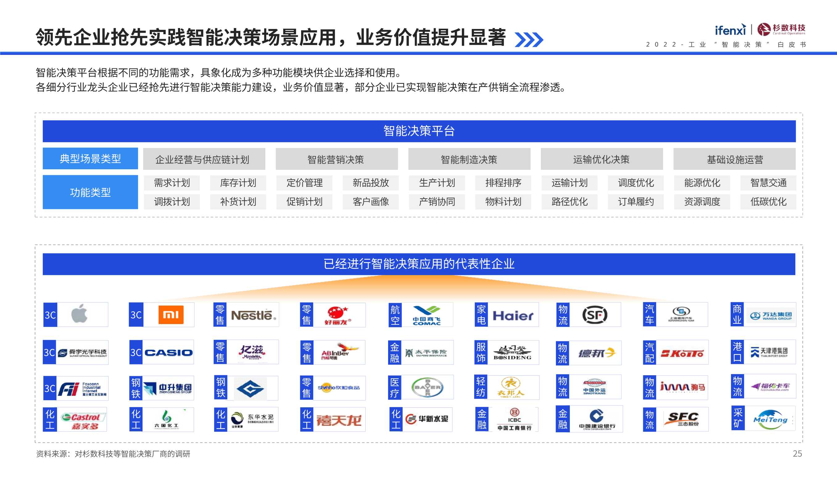 2022工业“智能决策”白皮书