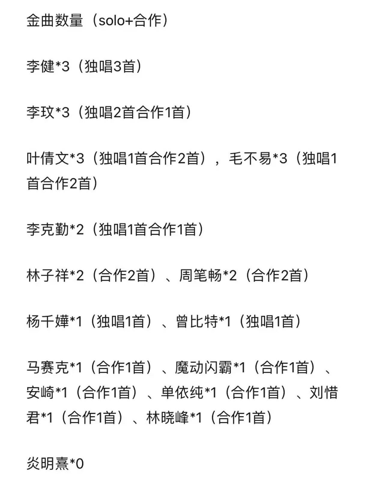 声生不息：盛典诞生22首金曲，奖项人人有份，3组歌手获最佳拍档