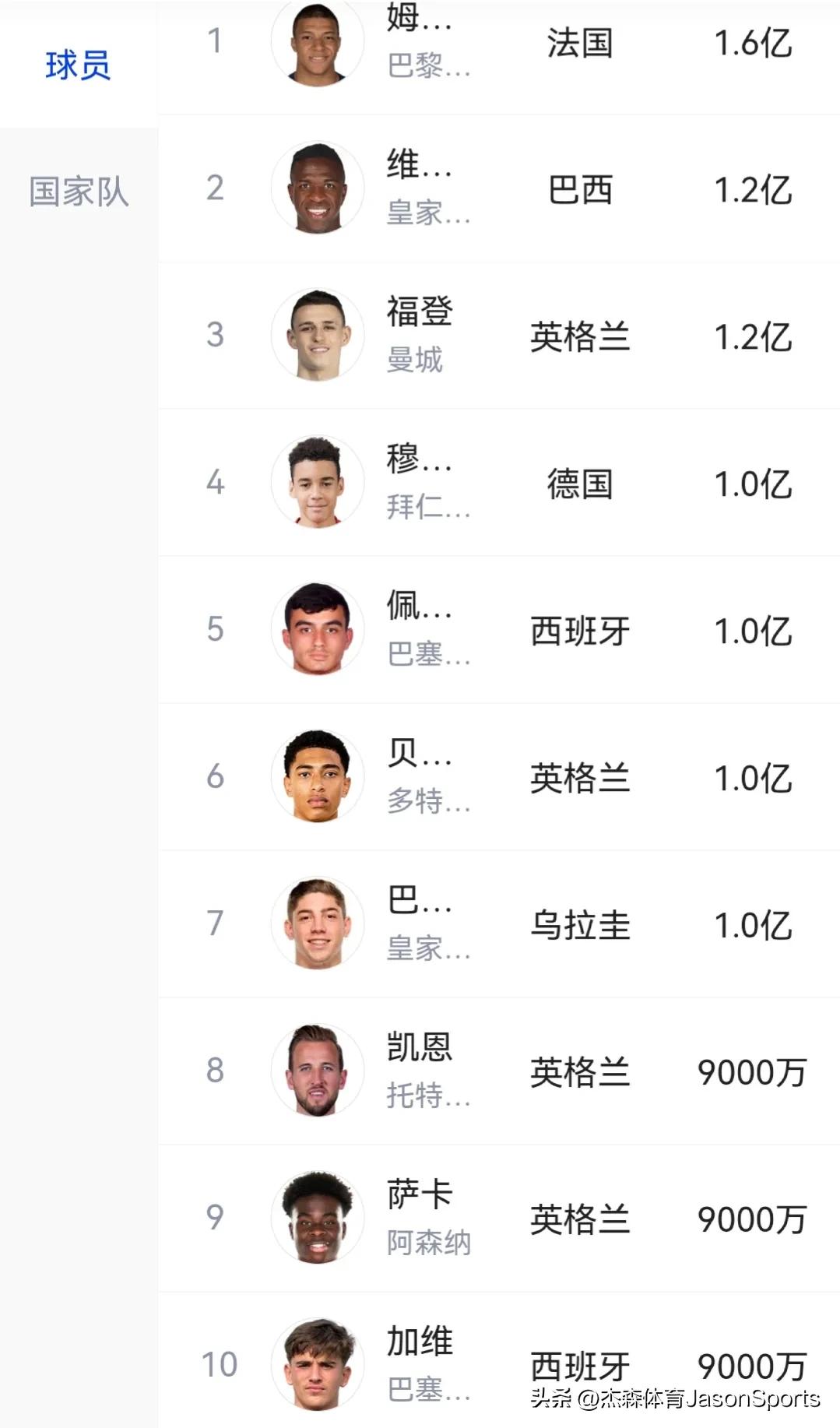 2022世界杯每个国家队能带多少球员（看看历届世界杯的不同数据，才知道这些球员有多伟大）