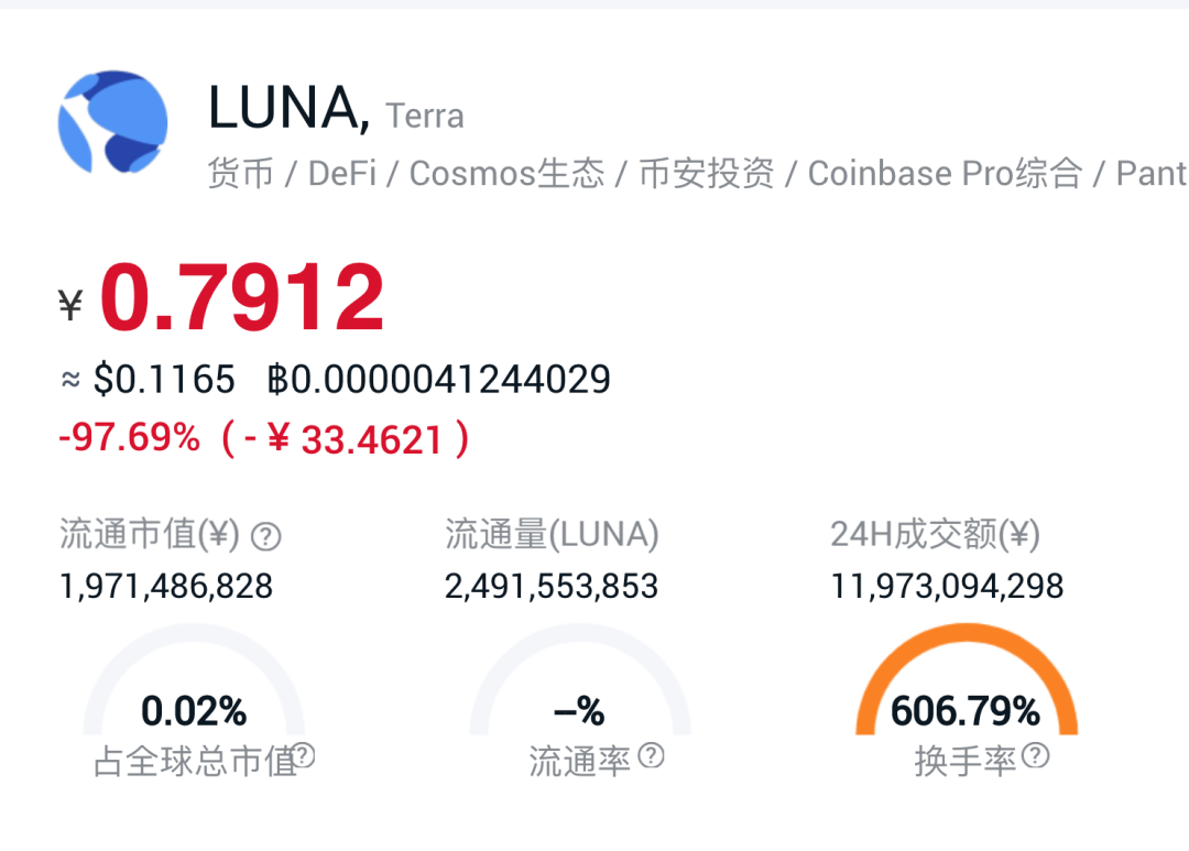 多个土狗币成功案例：看LUNA崩盘维权不是空谈