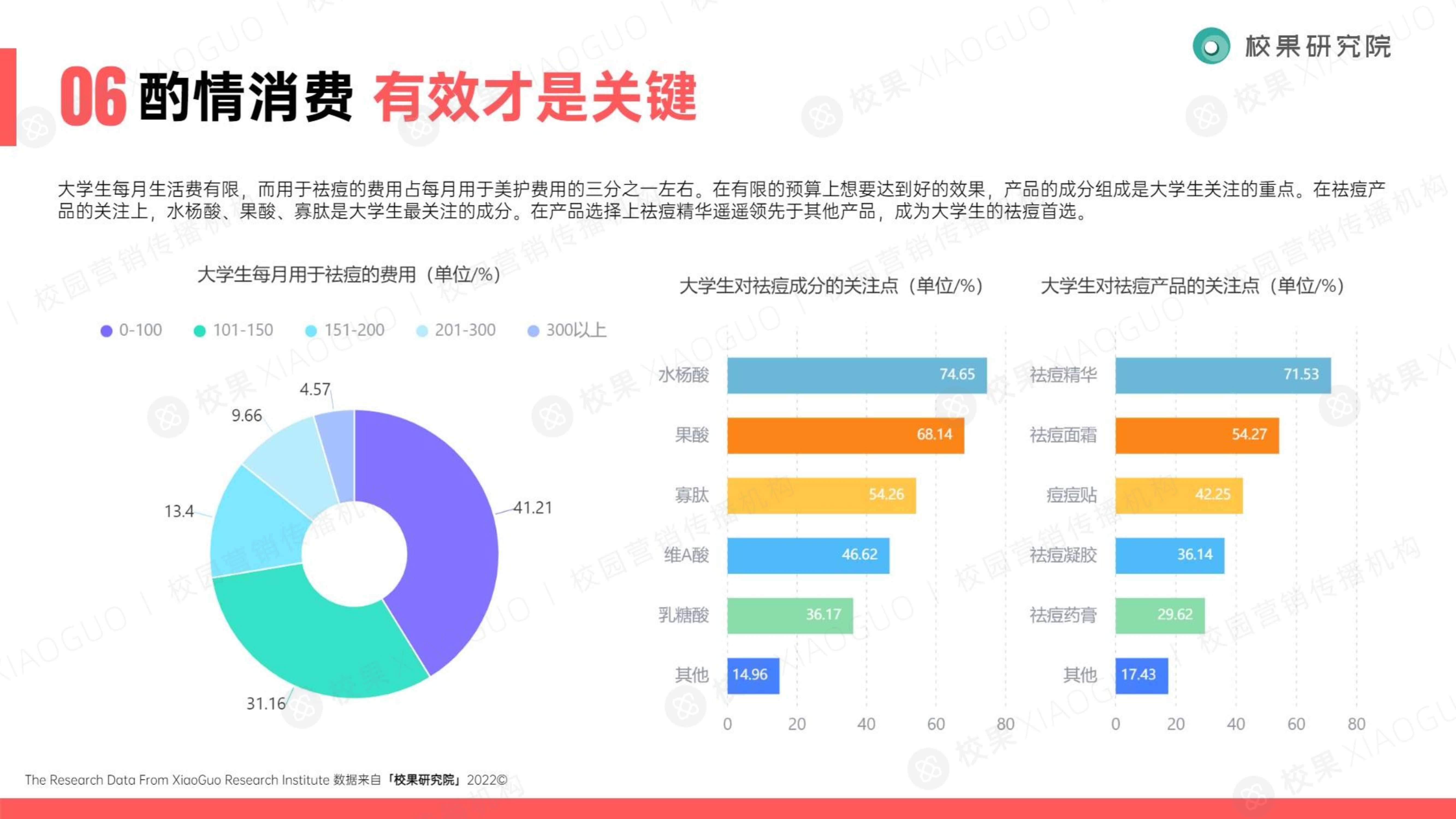 2022大学生美护洞察报告