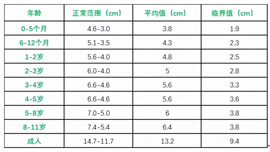 男人多长才是正常的标准(「秦皇岛市妇幼保健院科普」你家男宝的“小丁丁”达标了吗？)