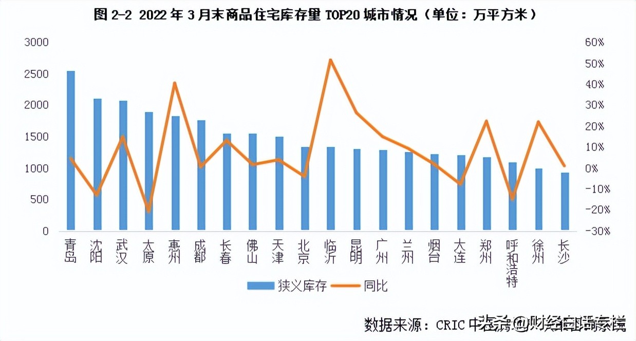 瀋陽放開限購,蘇州,南京,東莞放鬆限購