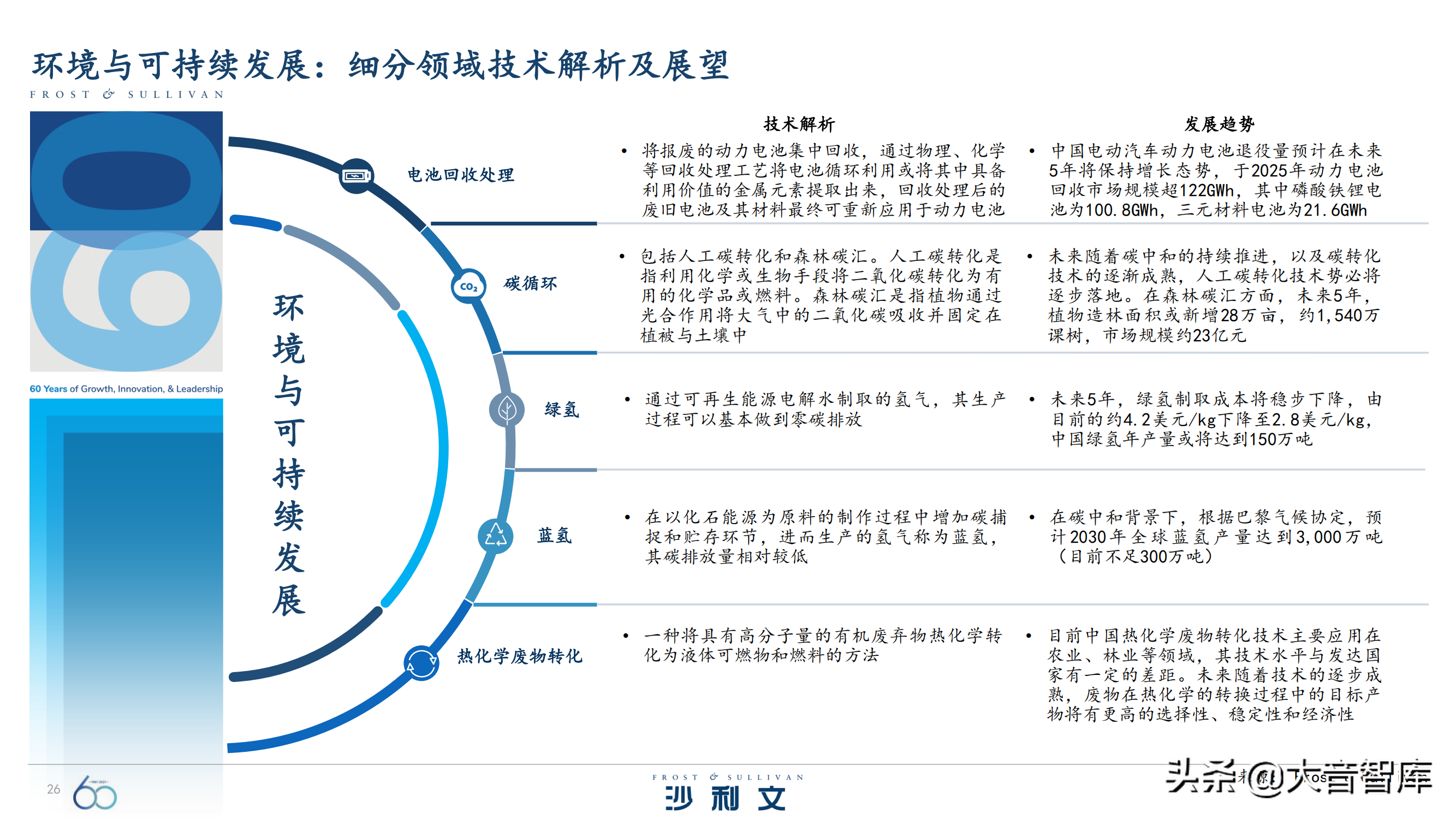 前沿技术探究：《引领全球增长的60大技术》