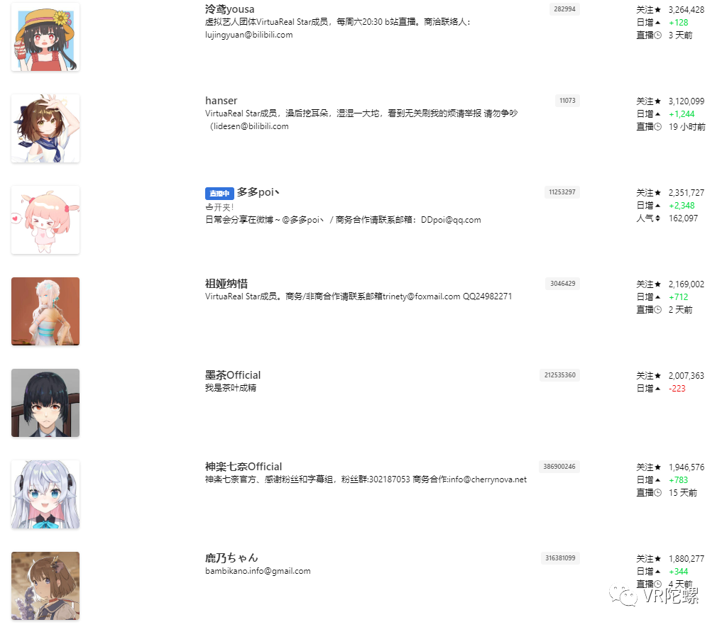 头部Vtuber年收入超千万？谈谈时下中日虚拟主播行业