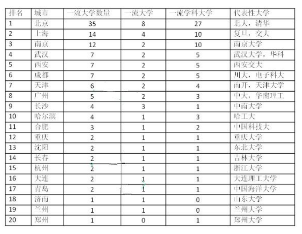 新一轮“双一流”预测名单？3所大学有望升级，有升级也有降级的