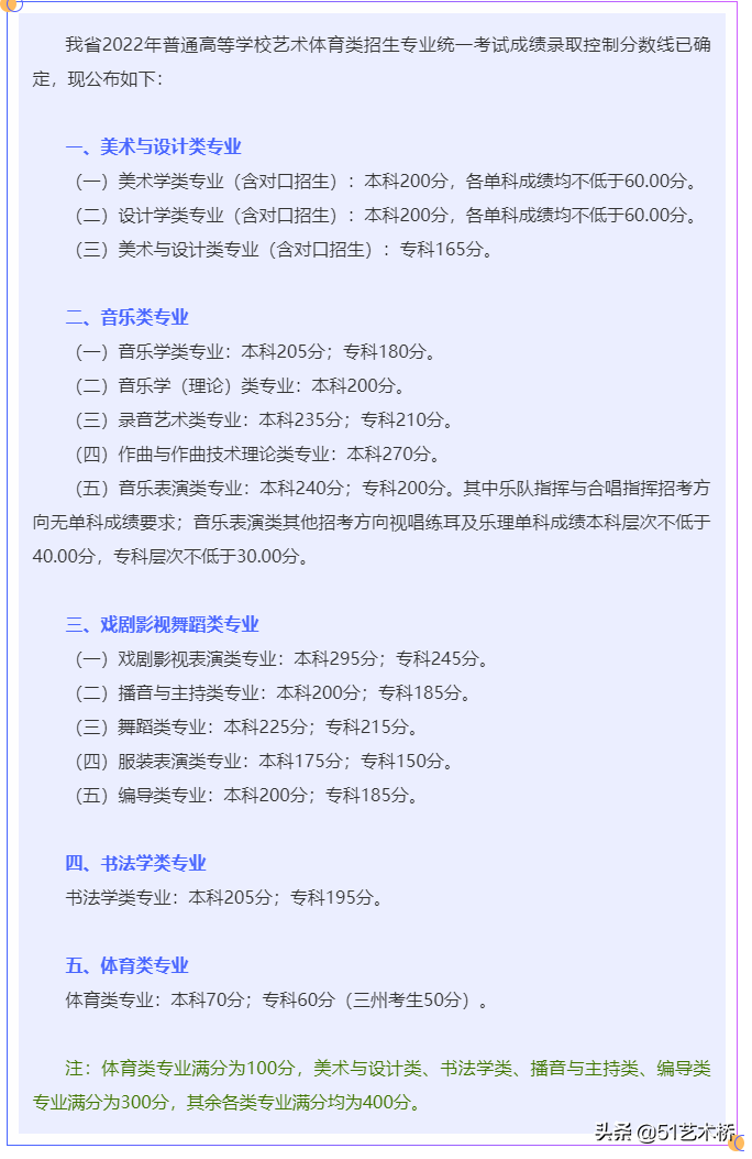 「23日高考查分艺术类录取线分段表」辽宁、四川、吉林、江西8省