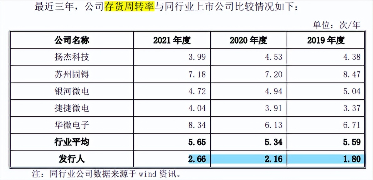 安芯电子客户供应商质量堪忧，预期营利双降，存在专利纠纷