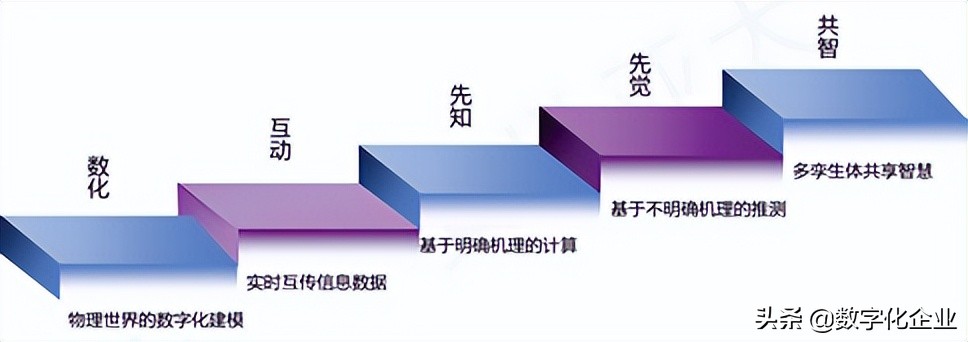 智能制造的核心技术之数字孪生