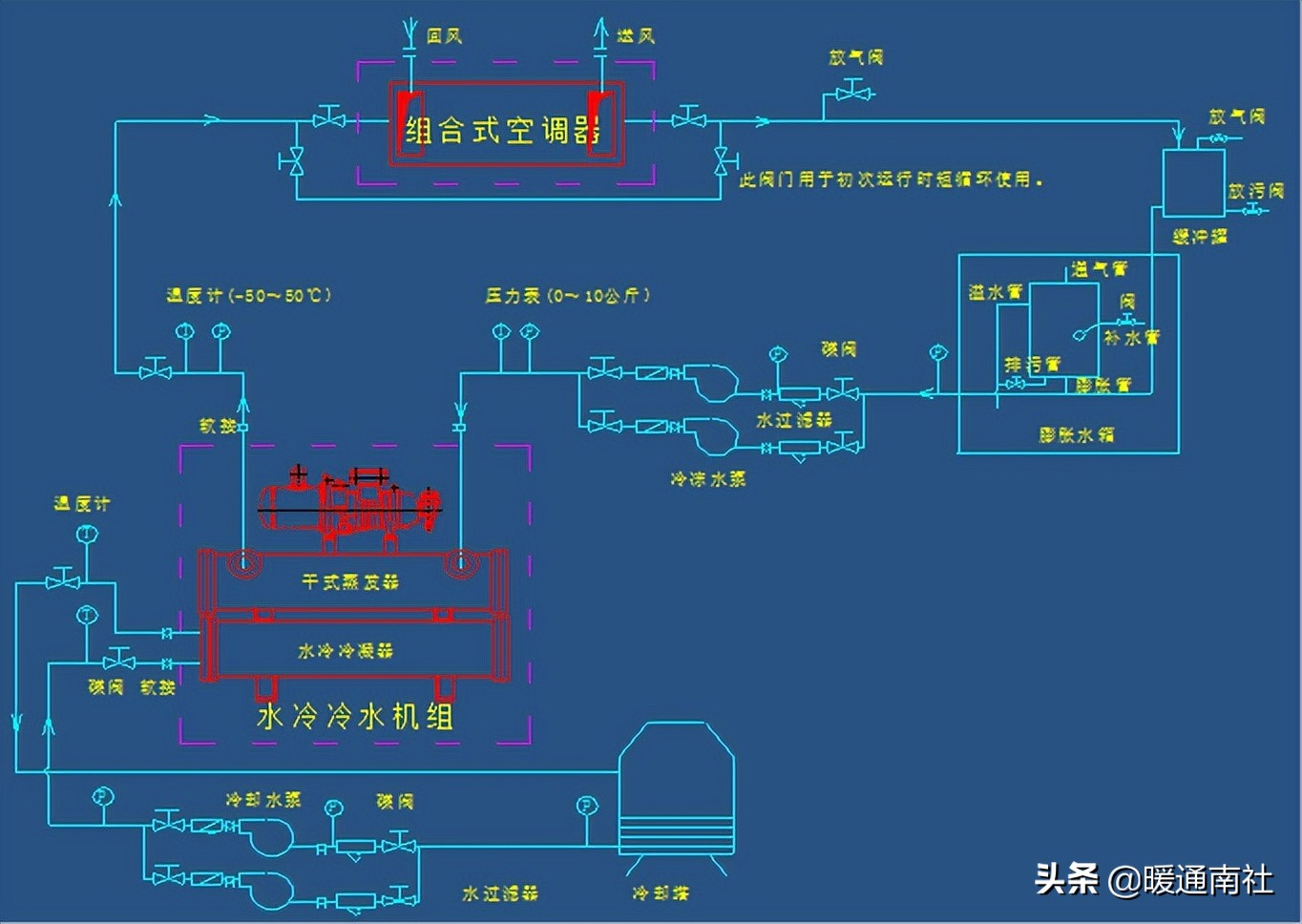 屋顶式空调机组应用手册