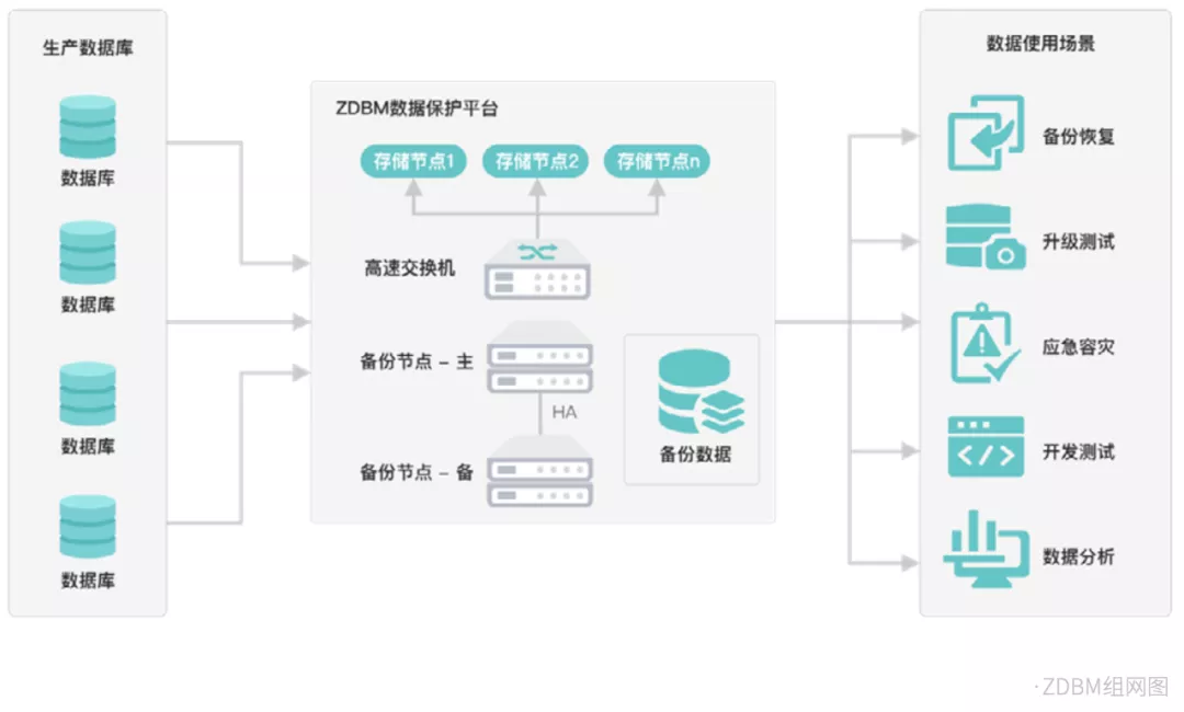 虎年继续做朋友，再来认识一下云和恩墨