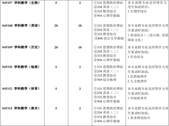 西南大学招生简章