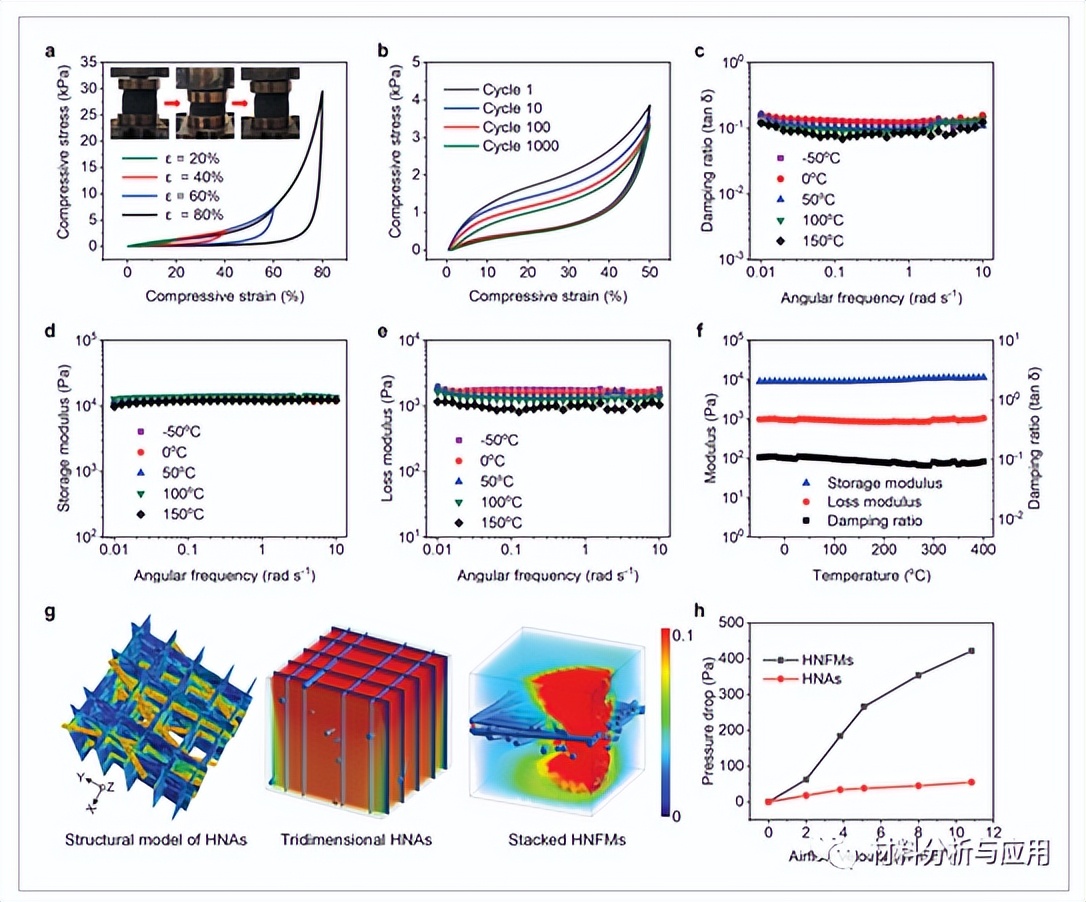 东华大学在化学个人防护设备的实时解毒吸附剂研究中取得新进展