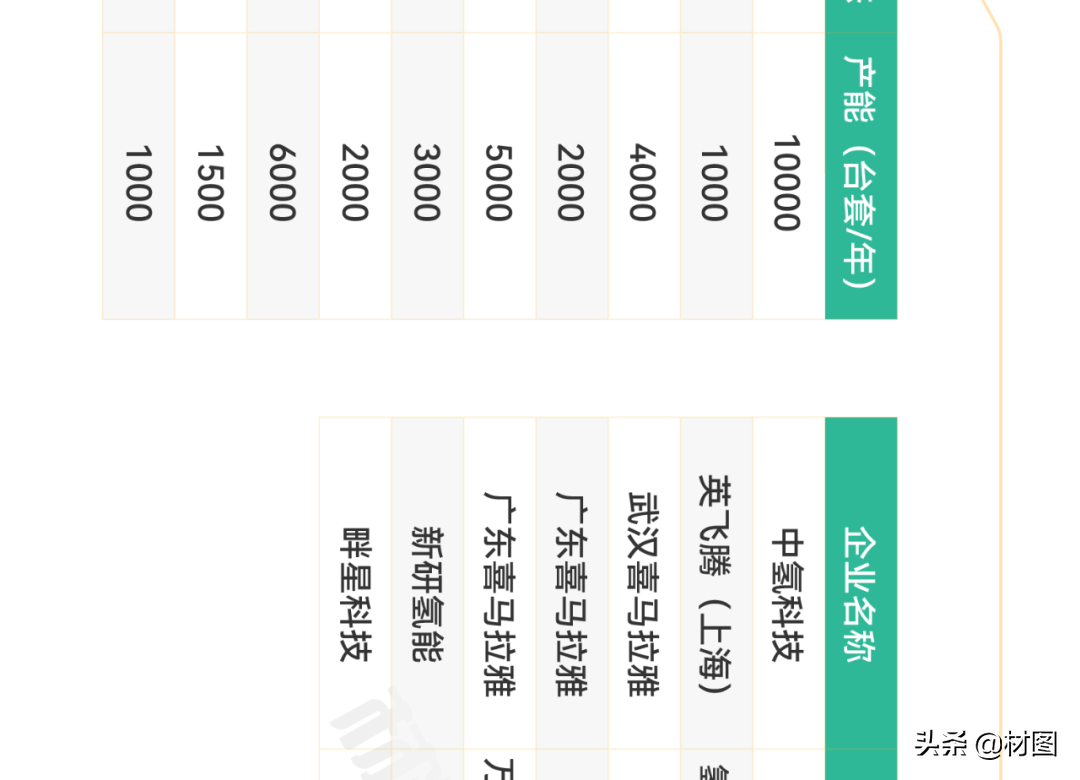 重磅！氢燃料电池产业链全景图