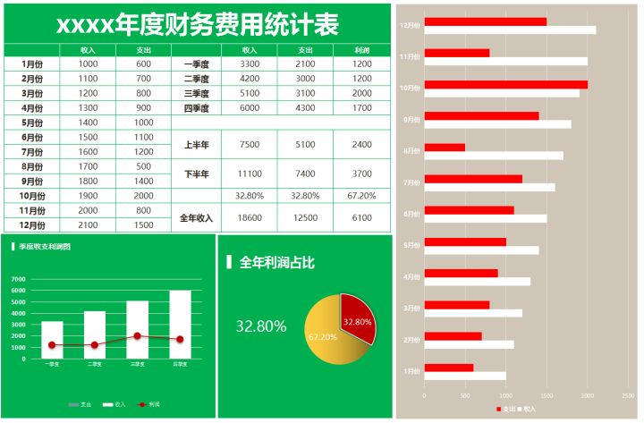 28岁财务主管李姐，做的60份彩色、好看的会计报表，简直太赞了