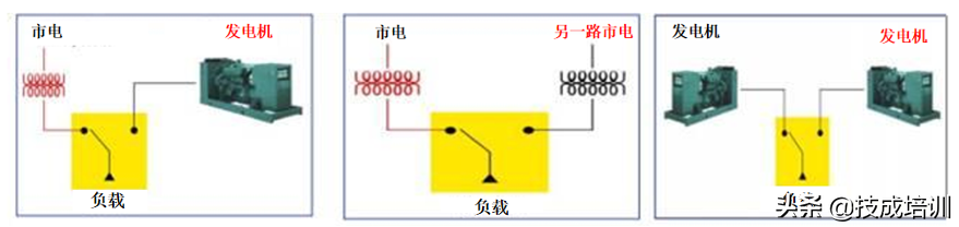 什么是双电源转换开关，如何使用双电源转换开关？