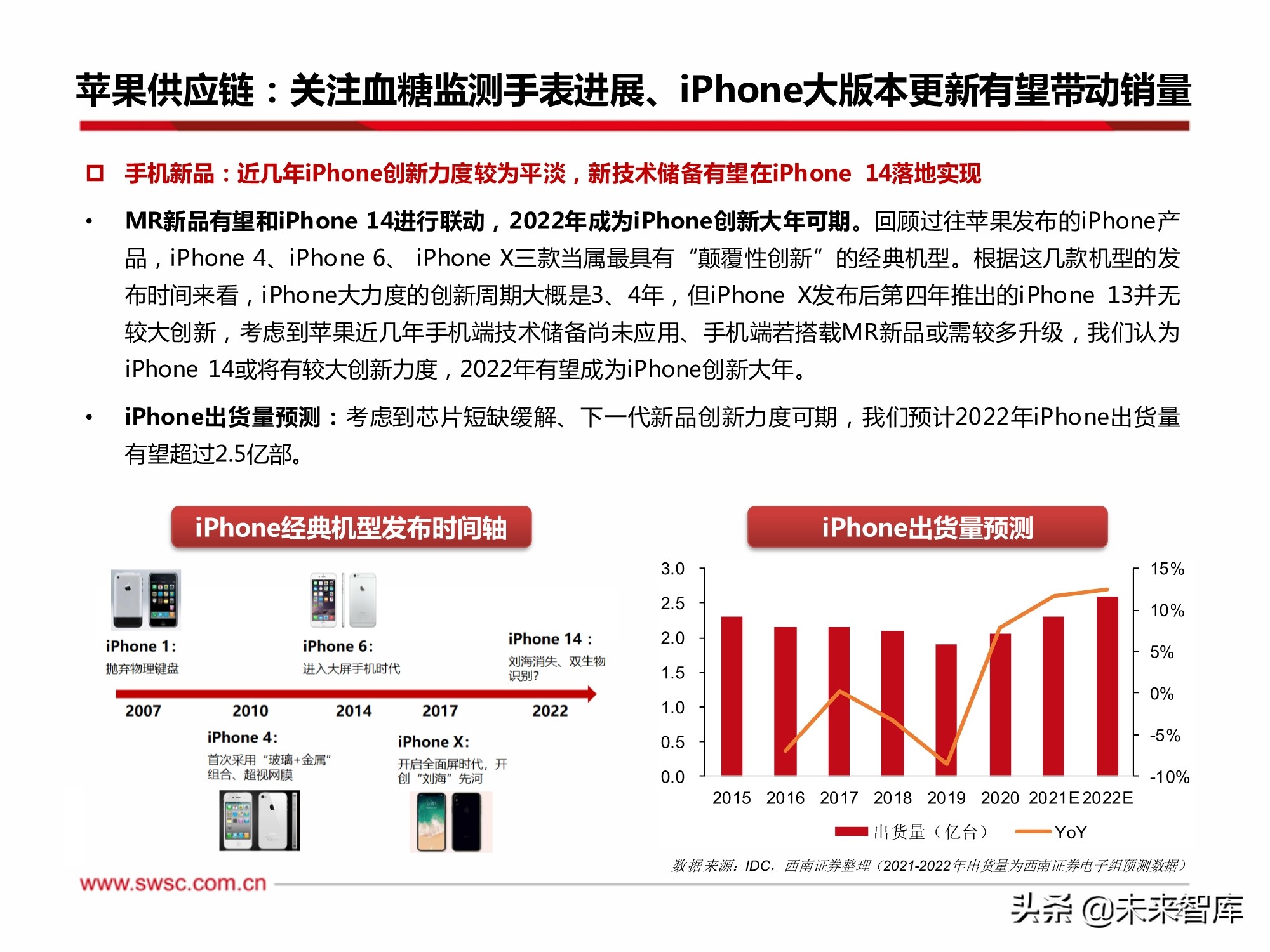 电子行业2022年投资策略：汽车电子、半导体、元宇宙XR、MiniLED