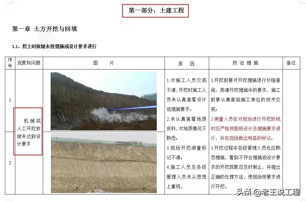 施工安全是第一位！建筑工程质量安全通病防治手册，工程人对照看