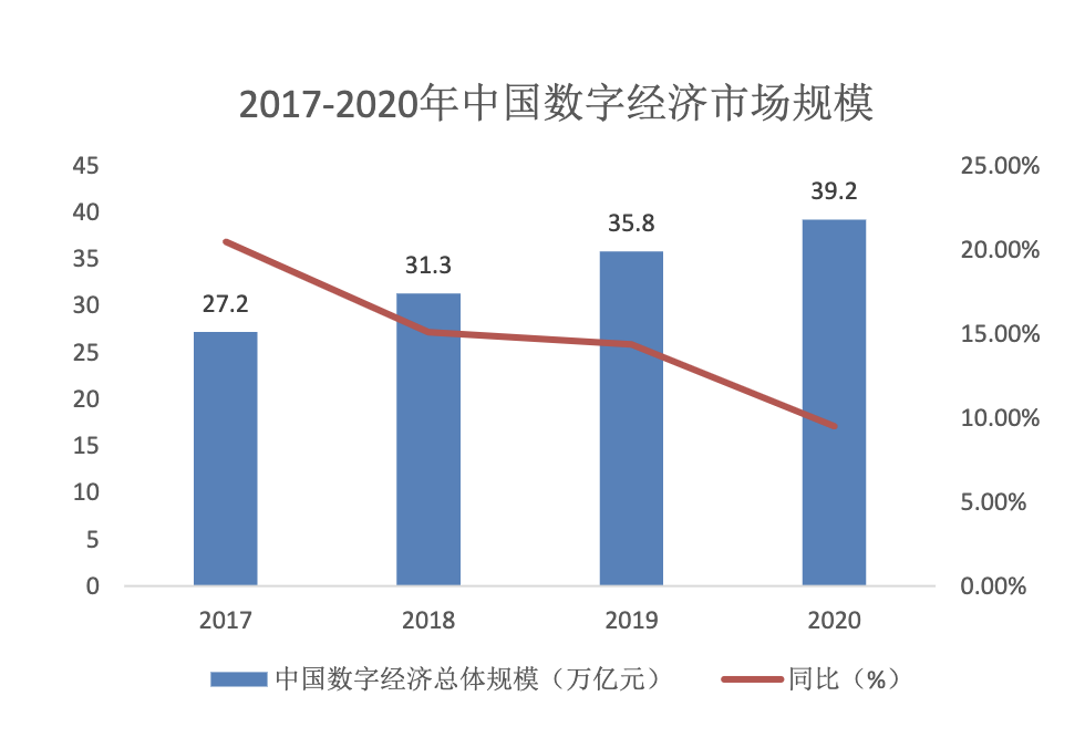 数字货币的投资机会（数字货币的投资机会有哪些）-第2张图片-科灵网