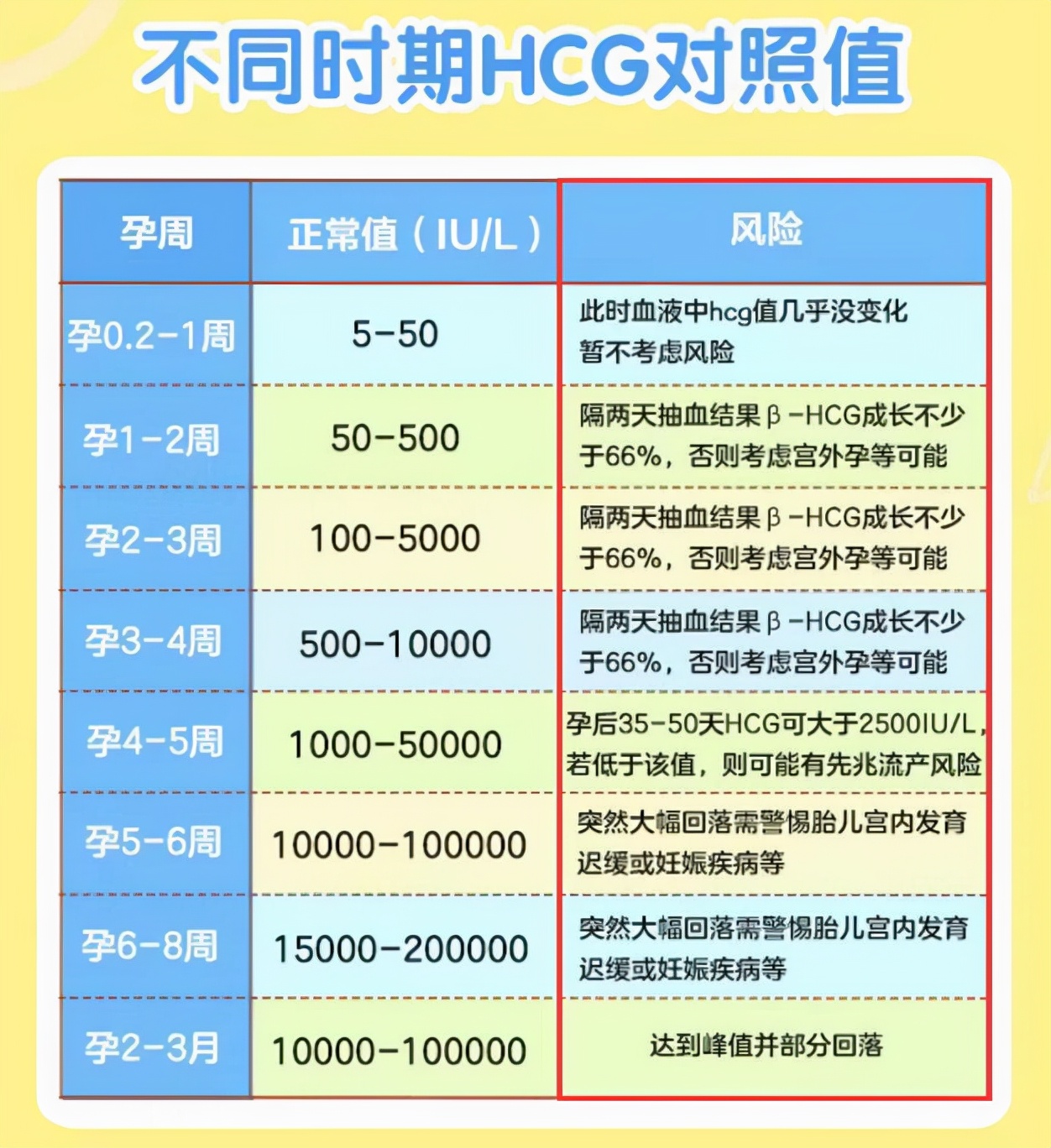 确定怀孕后必须要做的2项检查，孕妇别马虎