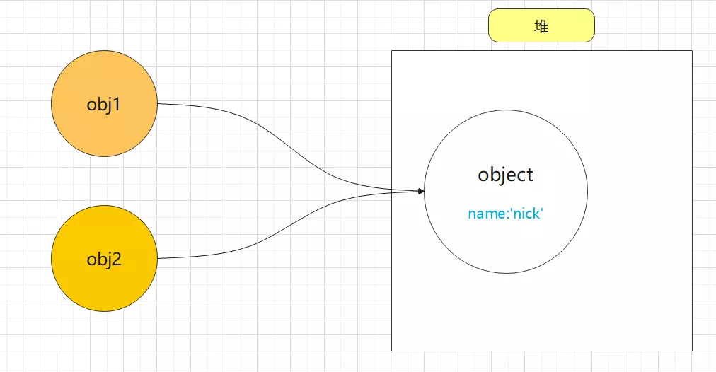一文带你解读JavaScript中的变量、作用域和内存问题