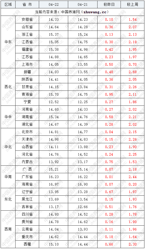 广西今日猪价22日「广西今日猪价2022.6.10」