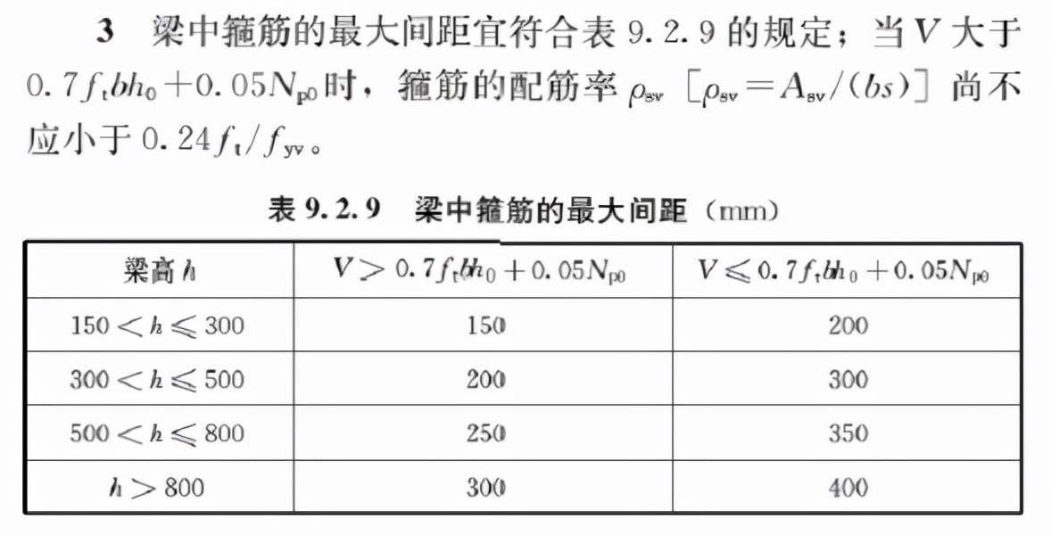 混凝土结构设计规范「2015年版」 GB 50010-2010（二）