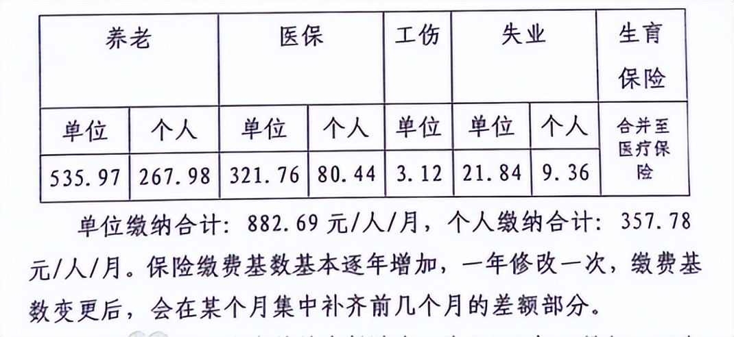 每月3450元，西部計劃招募值得去嗎？