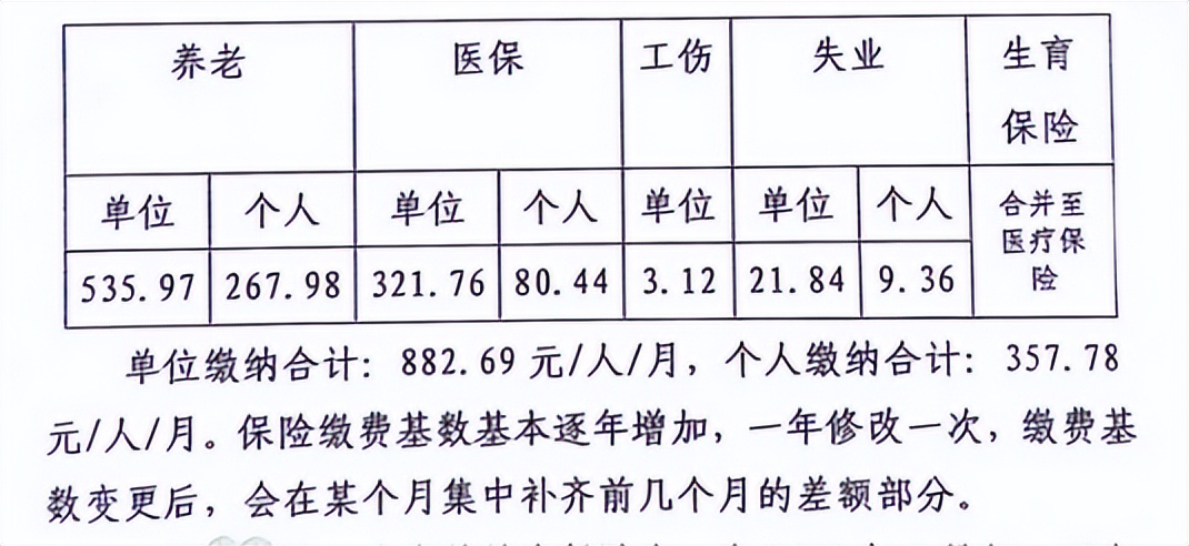 每月3450元，西部计划招募值得去吗？