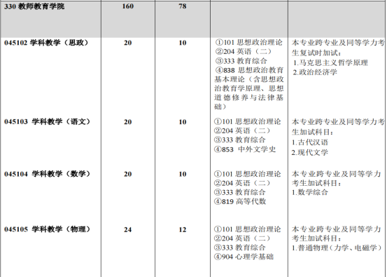 西南大学招生简章