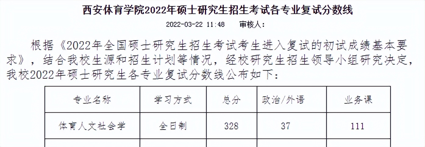 快看！陕西十余所高校公布复试线